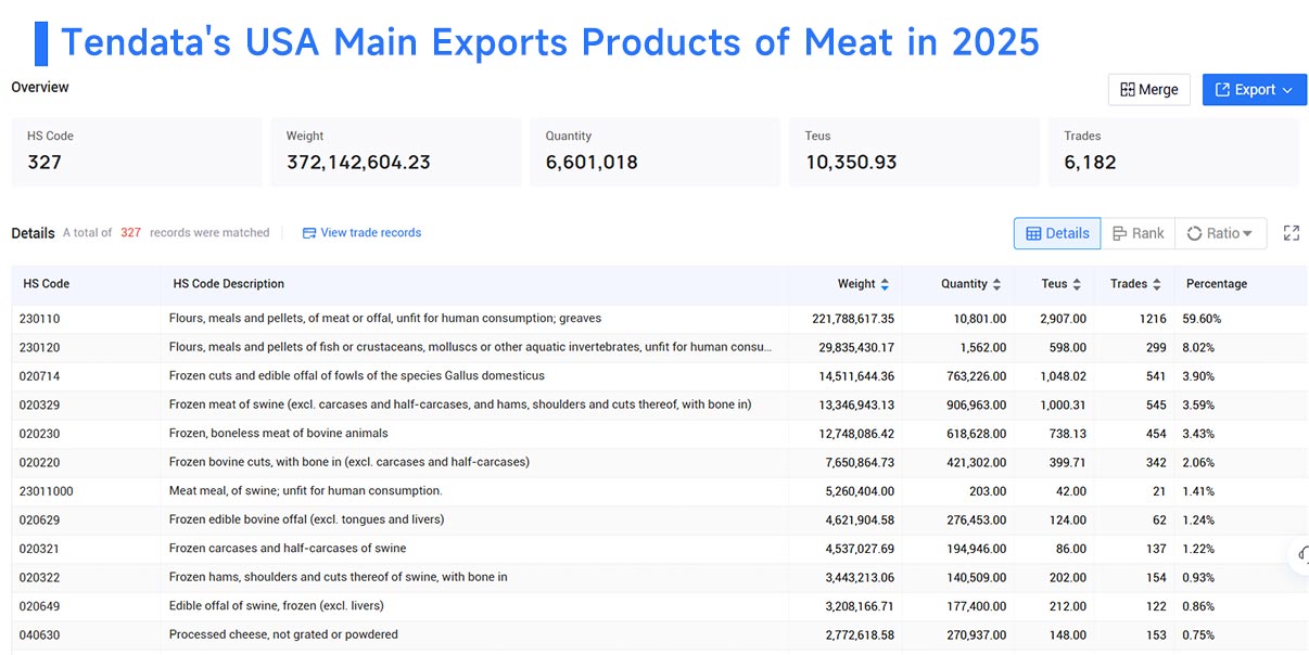 usa main exports,usa main exporters, usa main exporting