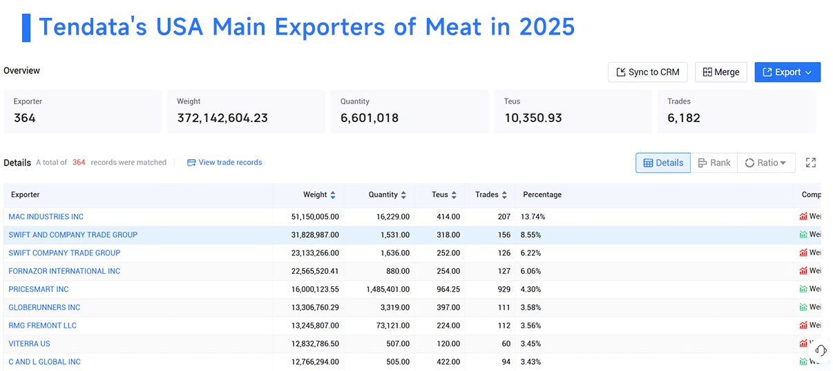 usa main exports,usa main exporters, usa main exporting