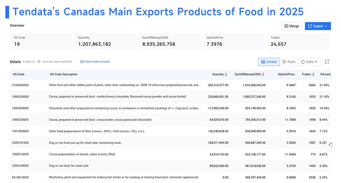 canadas main exports,canadas main exporters,canadas main exporting canadas main exports,canadas main exporters,canadas main exporting