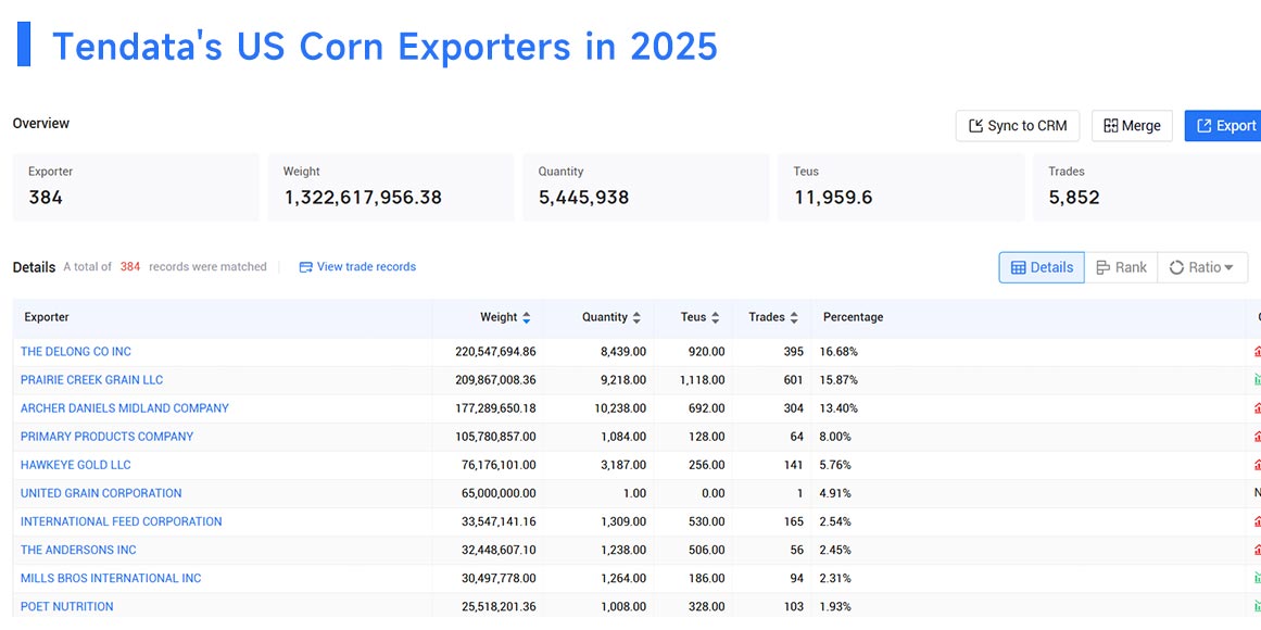 us corn export,us corn exporter,us corn exporting us corn export,us corn exporter,us corn exporting
