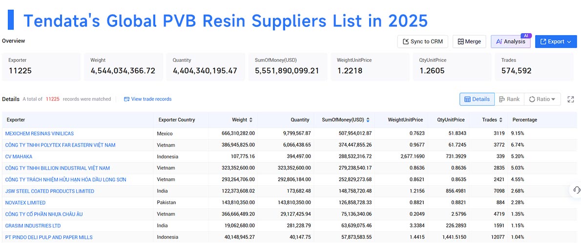 pvb resin suppliers,pvb resin supplier,reliable pvb resin suppliers