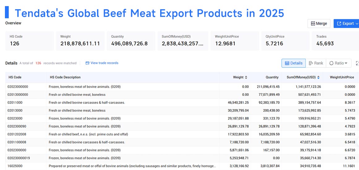beef meat exporter country,beef meat export country,beef meat exporting country beef meat exporter country,beef meat export country,beef meat exporting country