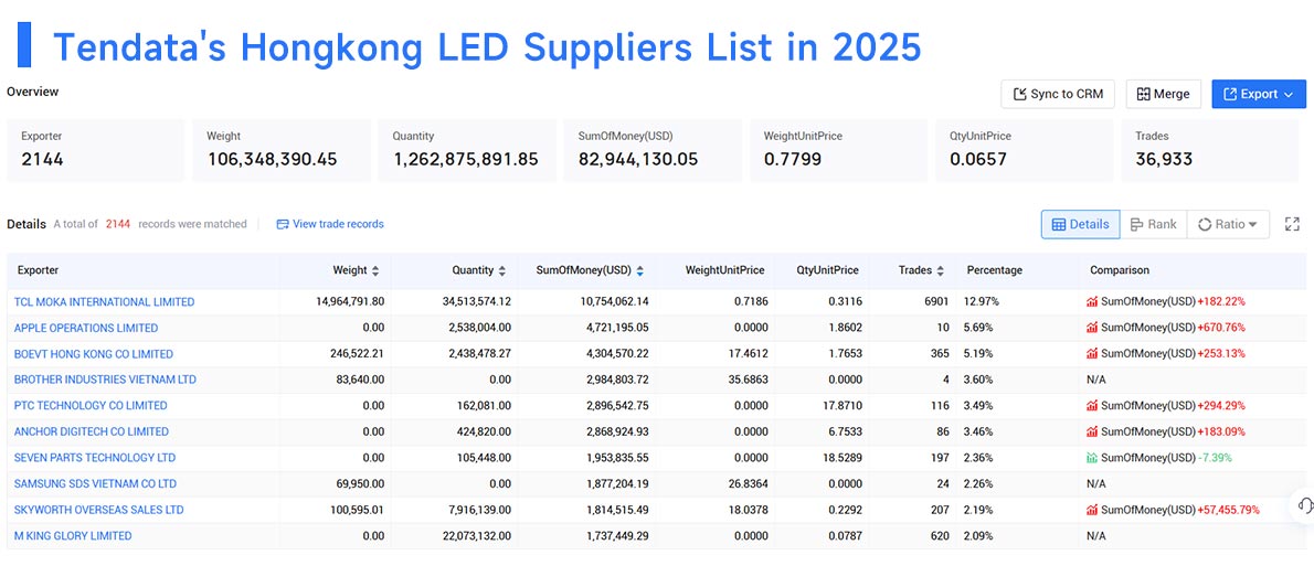 distributors and suppliers in hongkong,suppliers in hongkong,reliable distributors and suppliers in hongkong