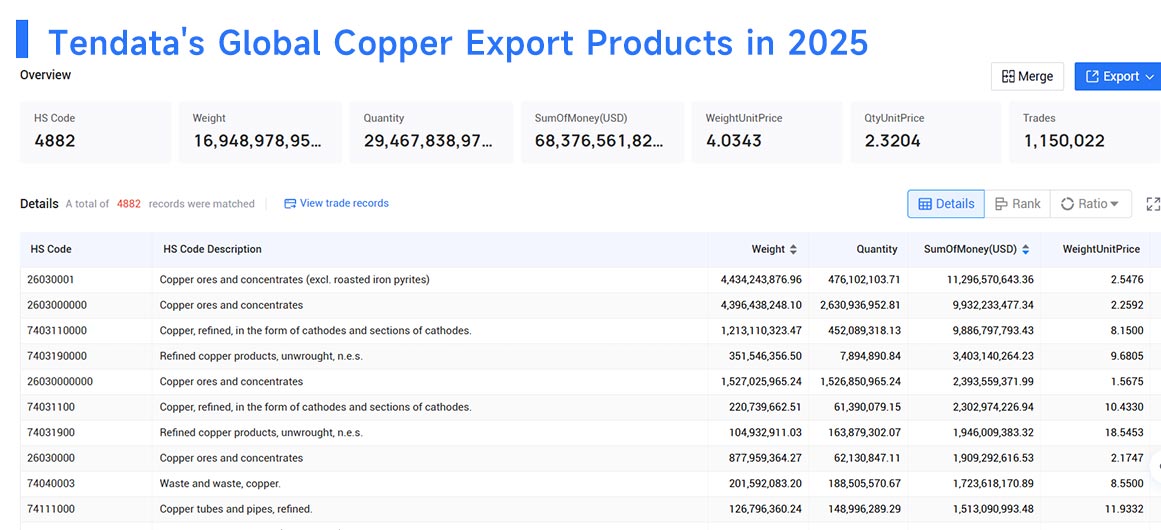 exporters of copper, export of copper, exporting of copper exporters of copper, export of copper, exporting of copper