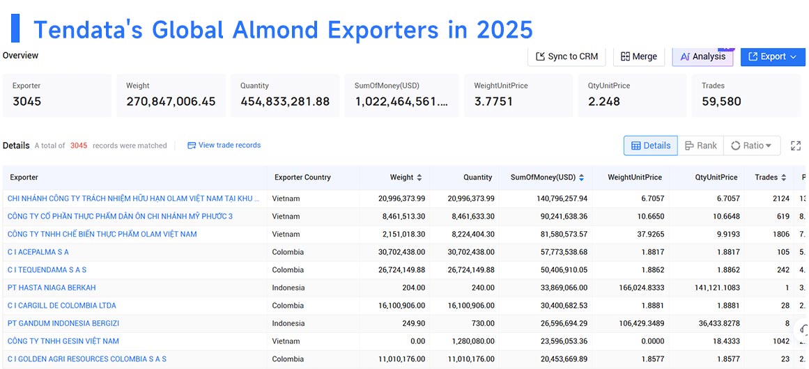 almond exporters, almond export, almond exported almond exporters, almond export, almond exported