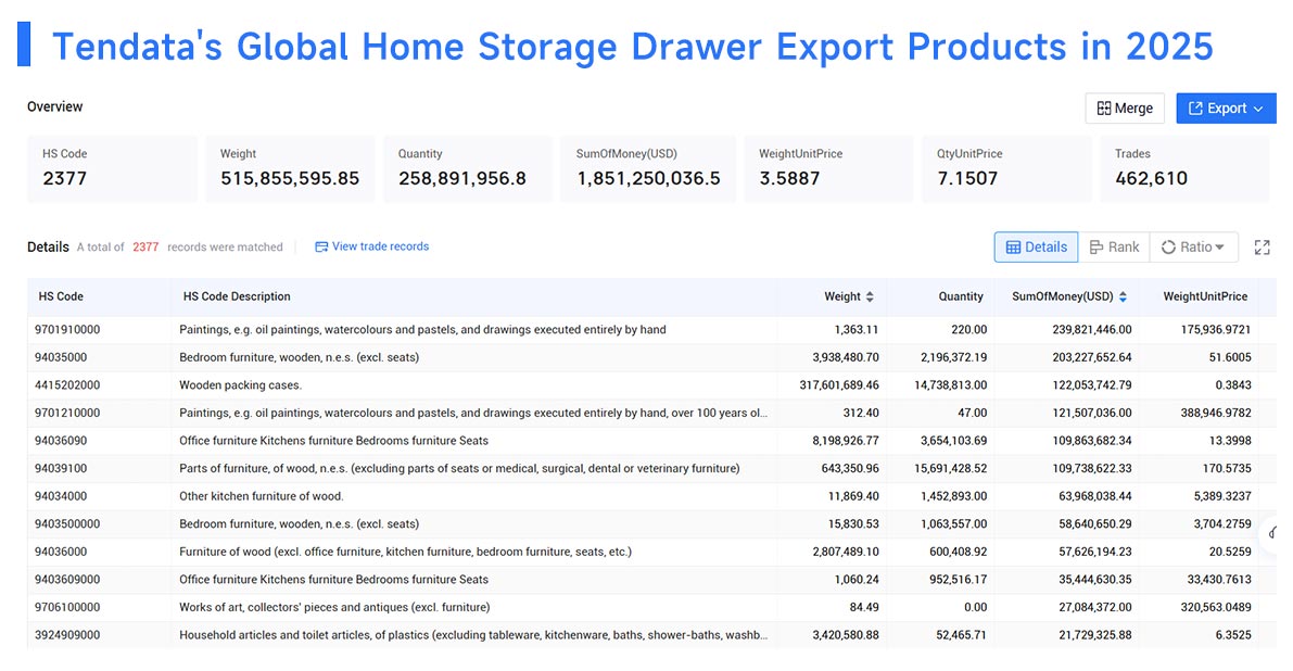 home storage drawer exporter，home storage drawer export,home storage drawer exporting