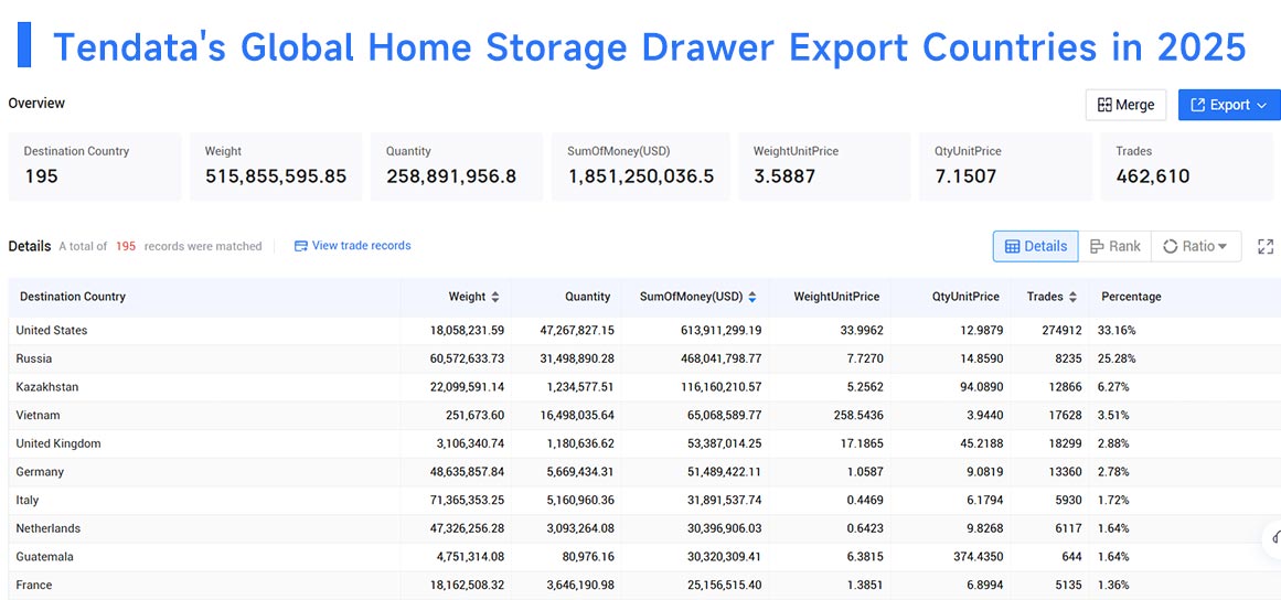 home storage drawer exporter，home storage drawer export,home storage drawer exporting