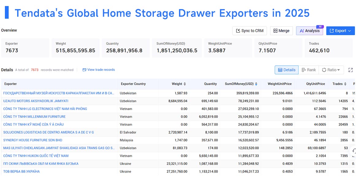 home storage drawer exporter，home storage drawer export,home storage drawer exporting