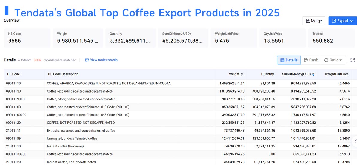 top coffee exporters, top coffee export, top coffee exporting top coffee exporters, top coffee export, top coffee exporting