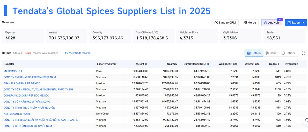 supplier discovery,global supplier discovery,international supplier discovery supplier discovery,global supplier discovery,international supplier discovery
