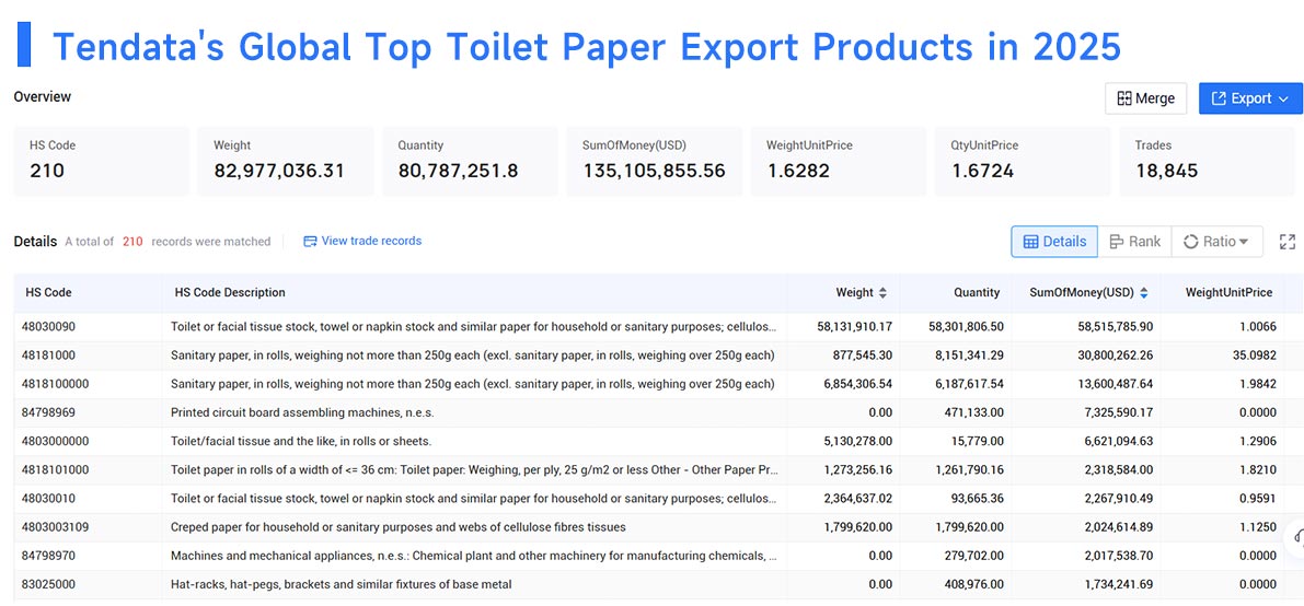  toilet paper export, toilet paper exporting, toilet paper exported