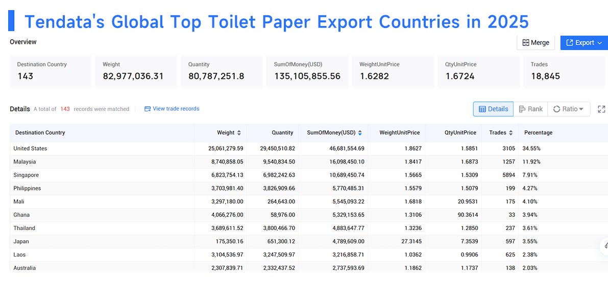  toilet paper export, toilet paper exporting, toilet paper exported
