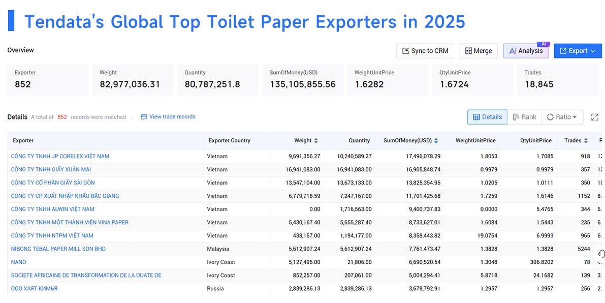  toilet paper export, toilet paper exporting, toilet paper exported