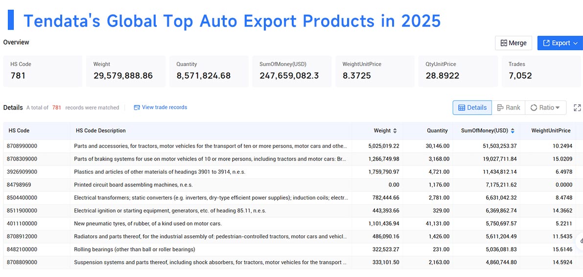auto export china, auto exporting china, auto exported china