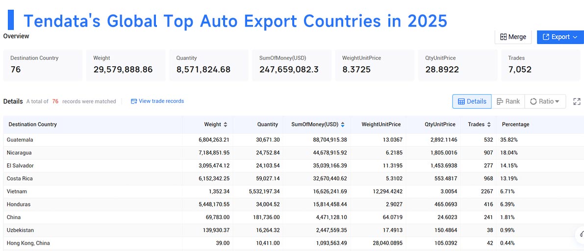 auto export china, auto exporting china, auto exported china