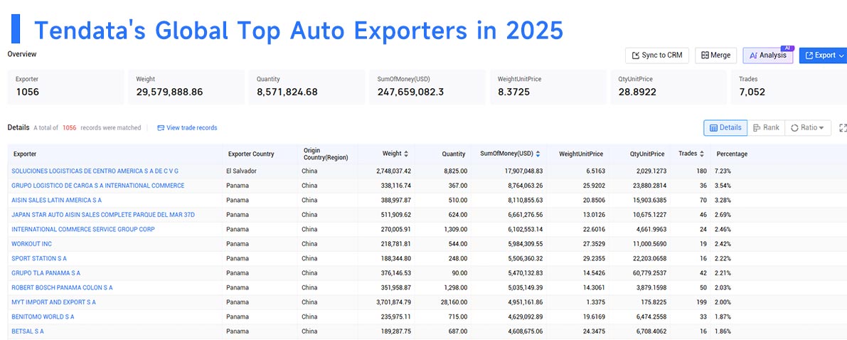 auto export china, auto exporting china, auto exported china