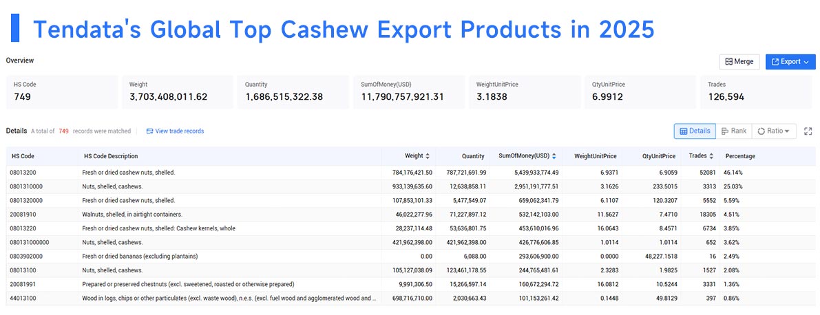 cashew exporters,cashew export,cashew exporting cashew exporters,cashew export,cashew exporting
