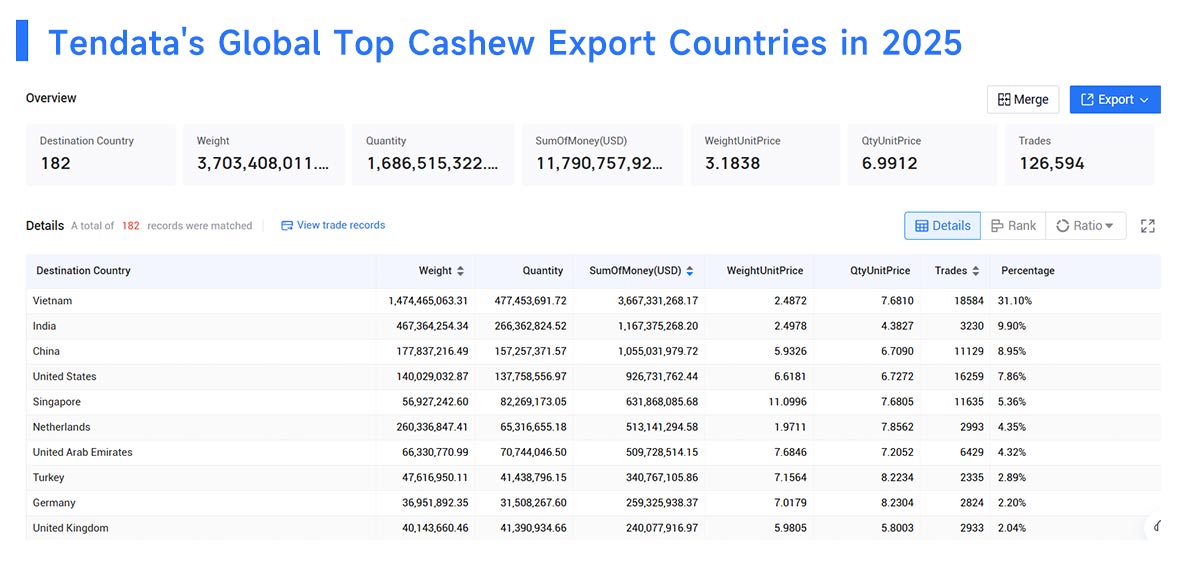 cashew exporters,cashew export,cashew exporting cashew exporters,cashew export,cashew exporting