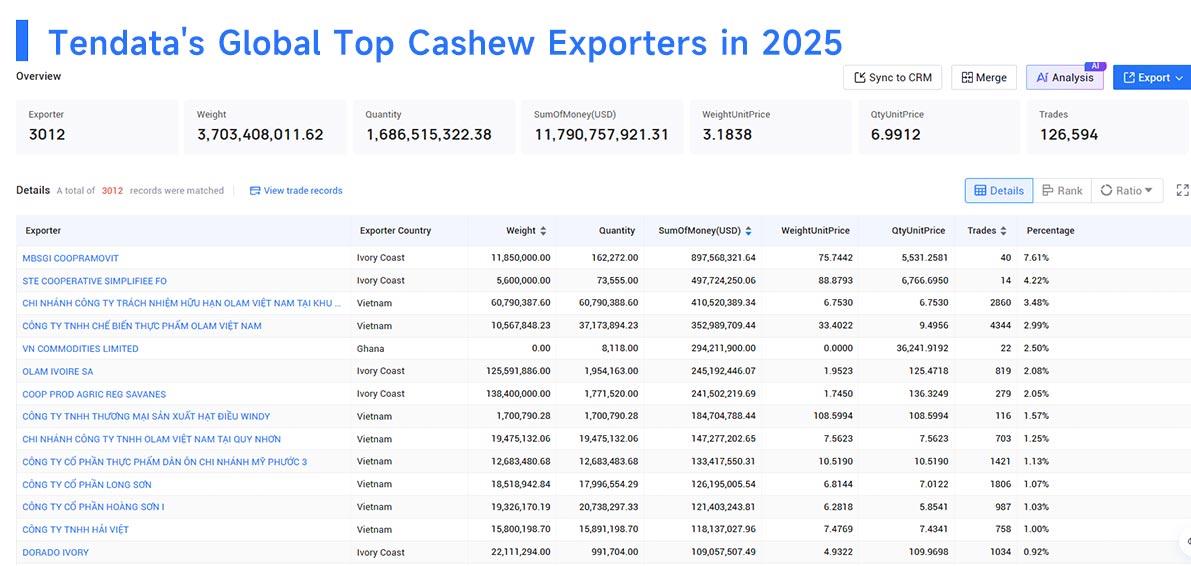 cashew exporters,cashew export,cashew exporting cashew exporters,cashew export,cashew exporting