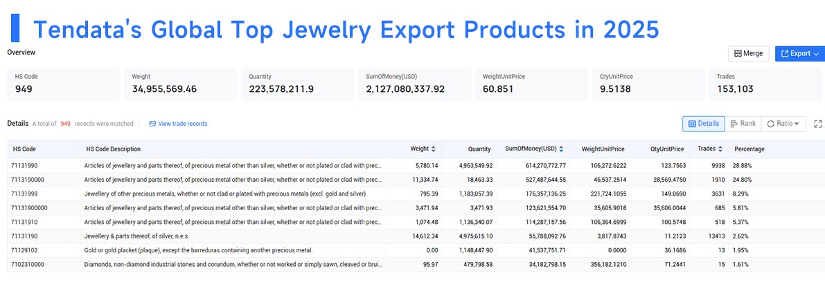 jewelry exporter,jewelry exporting,jewelry exported jewelry exporter,jewelry exporting,jewelry exported