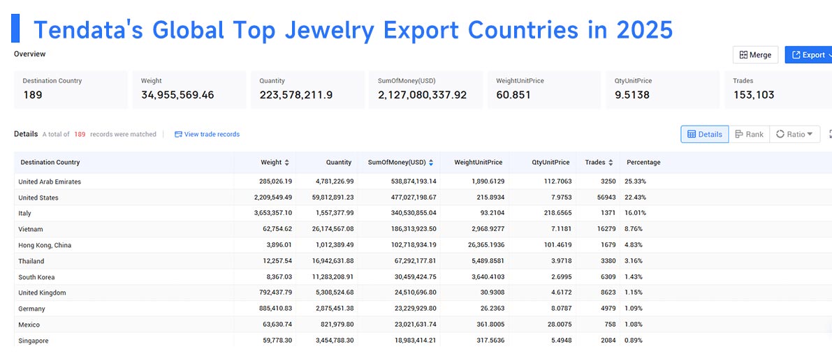 jewelry exporter,jewelry exporting,jewelry exported jewelry exporter,jewelry exporting,jewelry exported