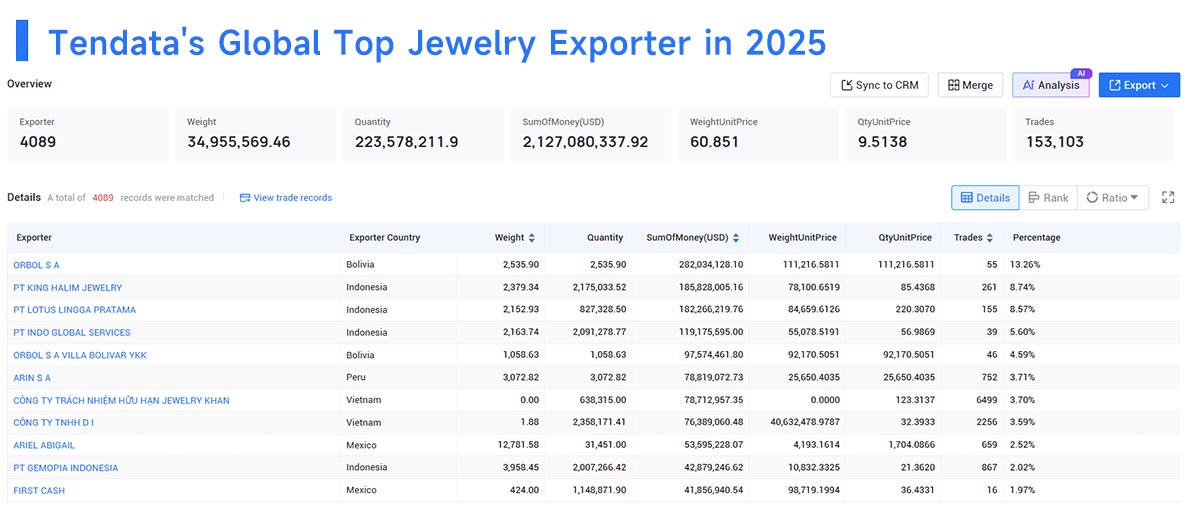 jewelry exporter,jewelry exporting,jewelry exported jewelry exporter,jewelry exporting,jewelry exported