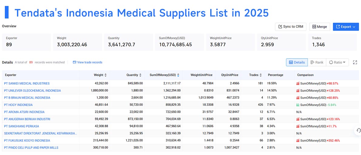 indonesia's export,indonesia's exports,indonesia's export indonesia's export,indonesia's exports,indonesia's export