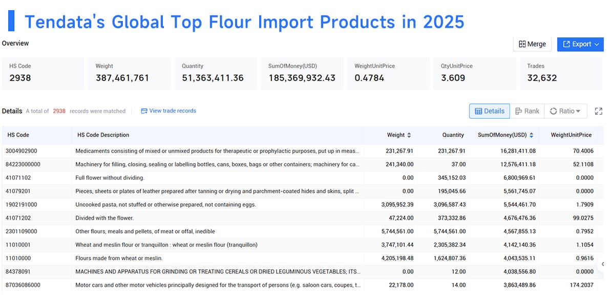 import italian flour,importing italian flour,imports italian flour