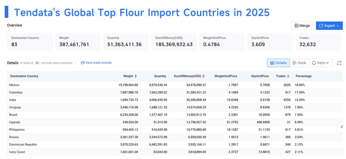 import italian flour,importing italian flour,imports italian flour