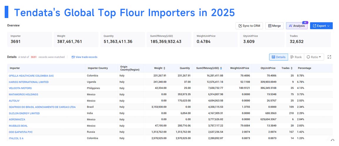 import italian flour,importing italian flour,imports italian flour