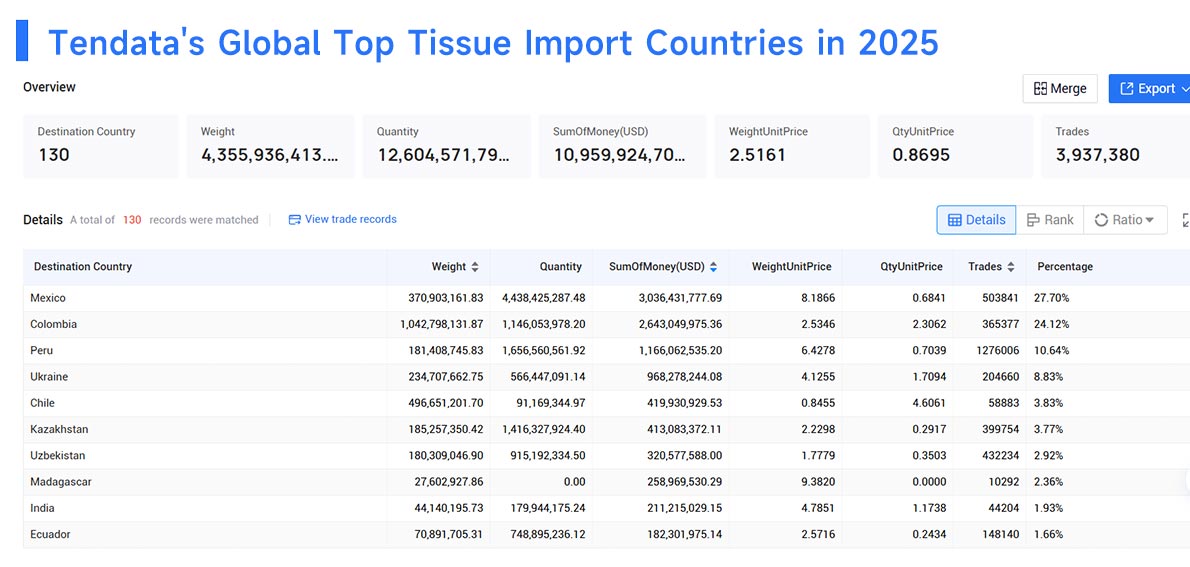 tissue imported, tissue import, tissue importing tissue imported, tissue import, tissue importing