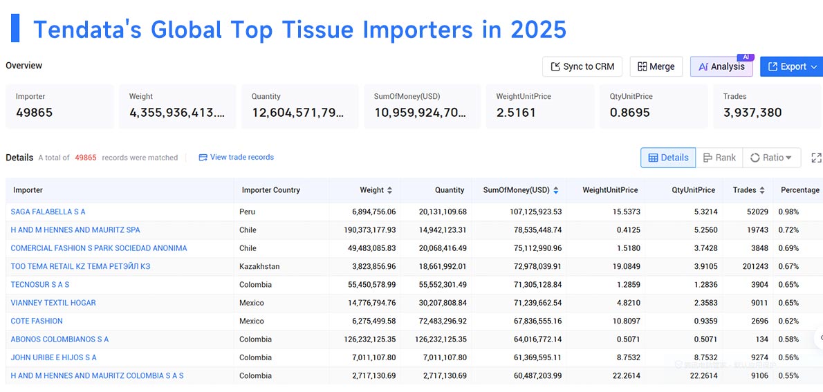 tissue imported, tissue import, tissue importing tissue imported, tissue import, tissue importing