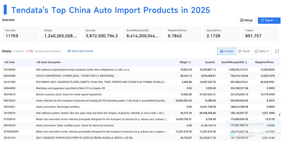 china auto imports, china auto imported, china auto importing china auto imports, china auto imported, china auto importing