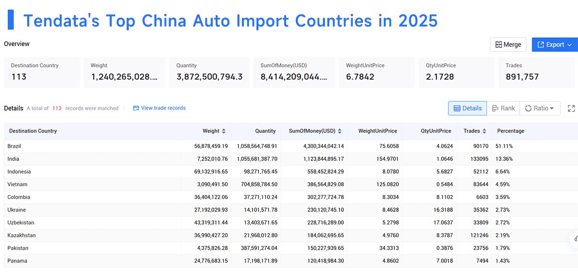 china auto imports, china auto imported, china auto importing china auto imports, china auto imported, china auto importing