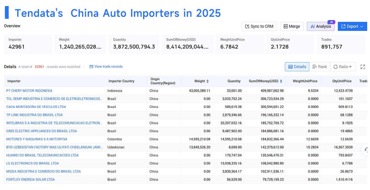 china auto imports, china auto imported, china auto importing china auto imports, china auto imported, china auto importing
