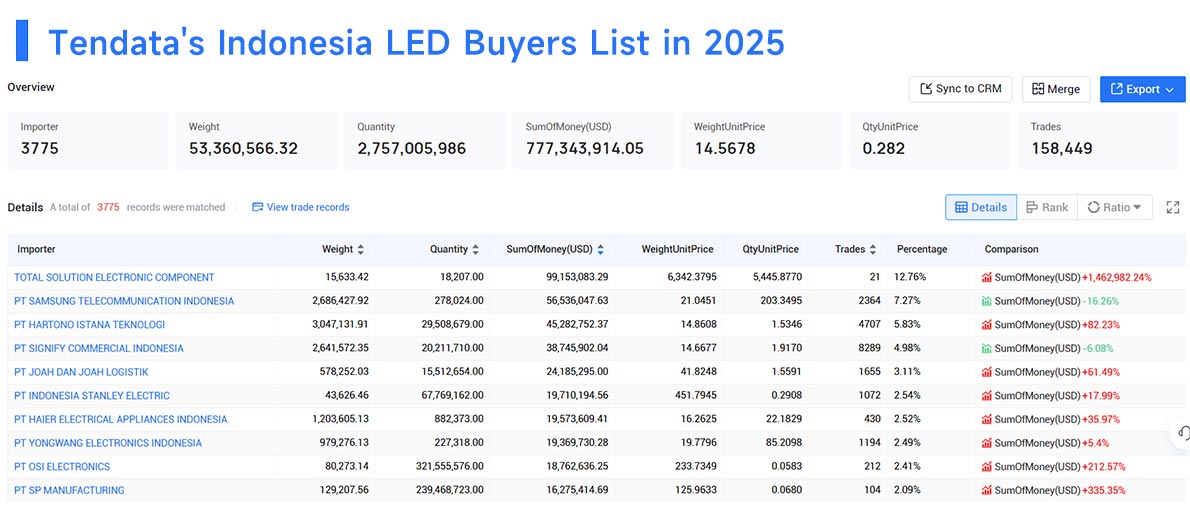 indonesia's import,indonesia's imports,indonesia import indonesia's import,indonesia's imports,indonesia import