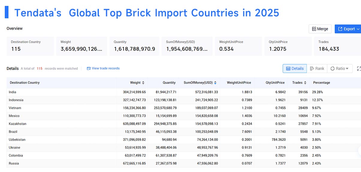brick importers, brick import,brick importing brick importers, brick import,brick importing