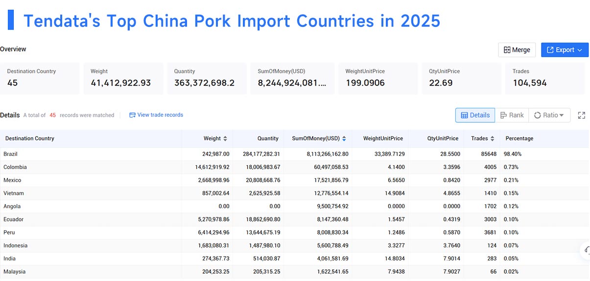 china pork imports, china pork imported, china pork importing