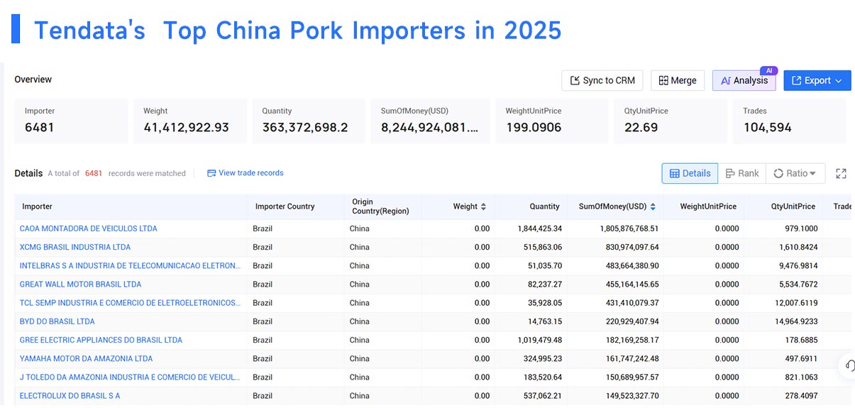 china pork imports, china pork imported, china pork importing