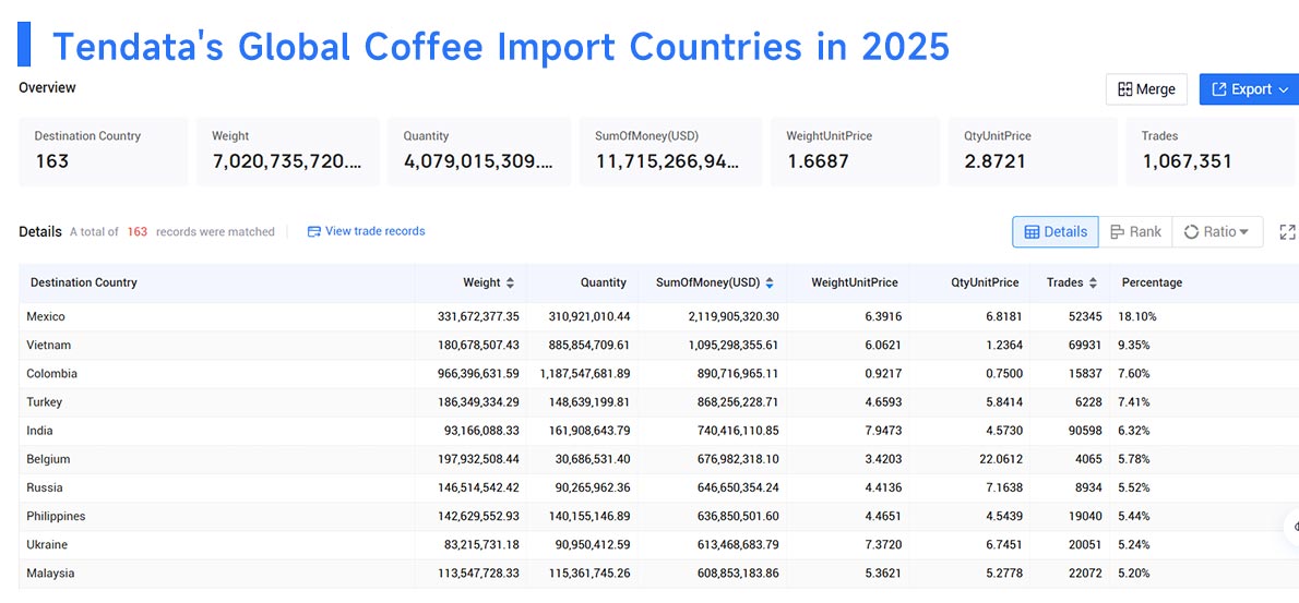 coffee imports by country,coffee importing by country,coffee imported by country coffee imports by country,coffee importing by country,coffee imported by country