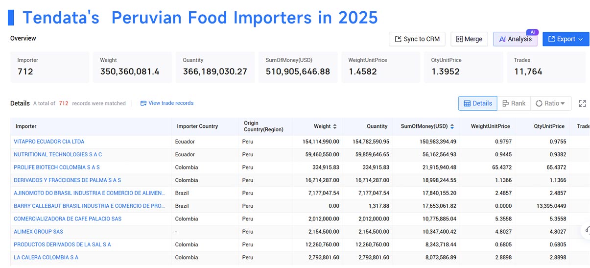 peruvian food imports,peruvian food imported,peruvian food importing