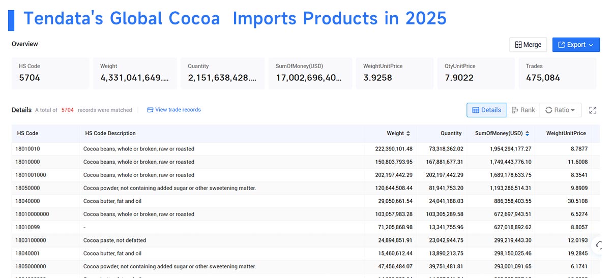 cocoa imports,cocoa imported,cocoa importing cocoa imports,cocoa imported,cocoa importing