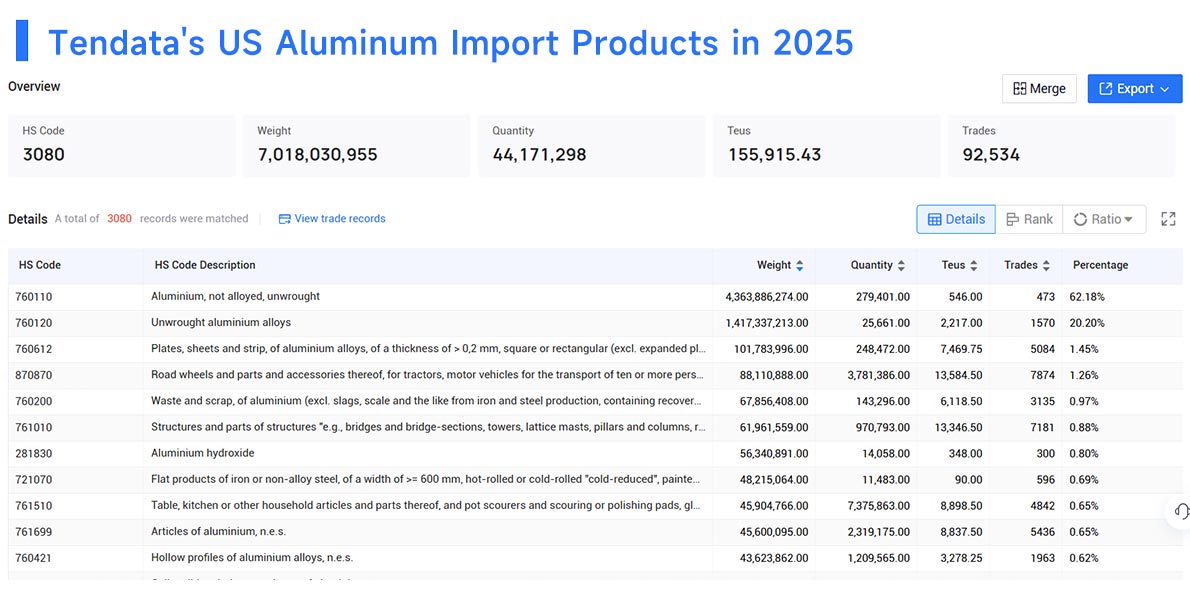 us aluminum imports by country, us aluminum importing by country,us aluminum importer by country us aluminum imports by country, us aluminum importing by country,us aluminum importer by country