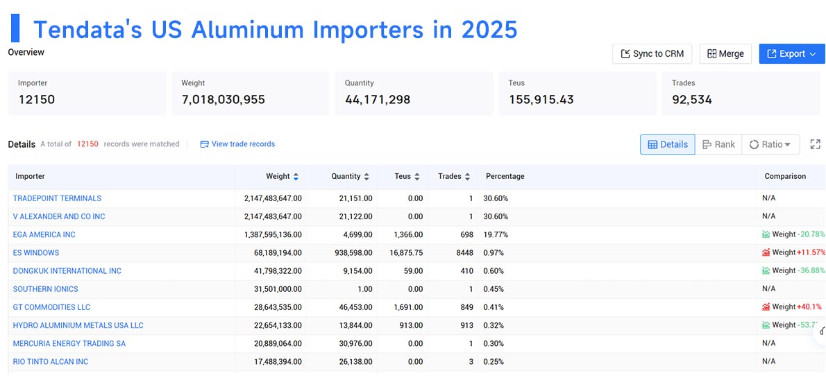 us aluminum imports by country, us aluminum importing by country,us aluminum importer by country us aluminum imports by country, us aluminum importing by country,us aluminum importer by country