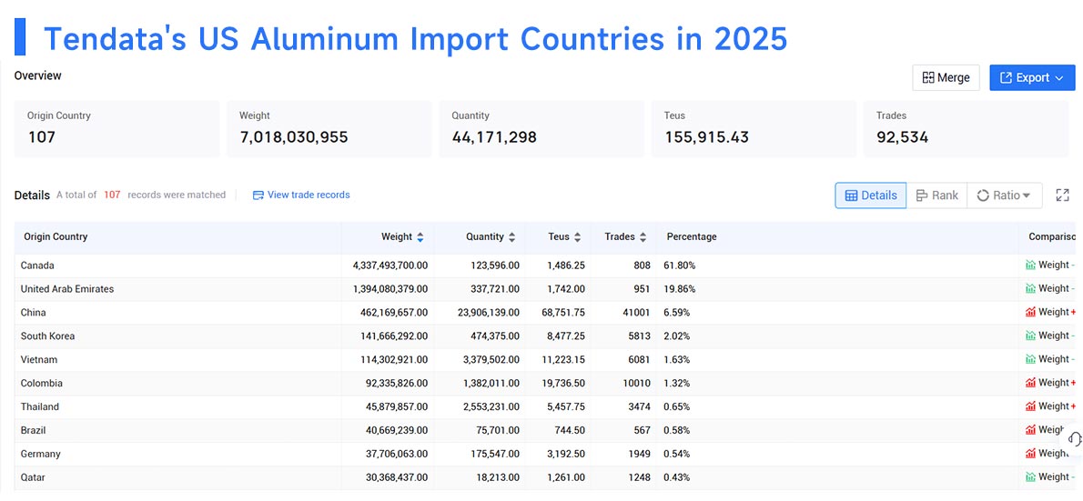us aluminum imports by country, us aluminum importing by country,us aluminum importer by country us aluminum imports by country, us aluminum importing by country,us aluminum importer by country