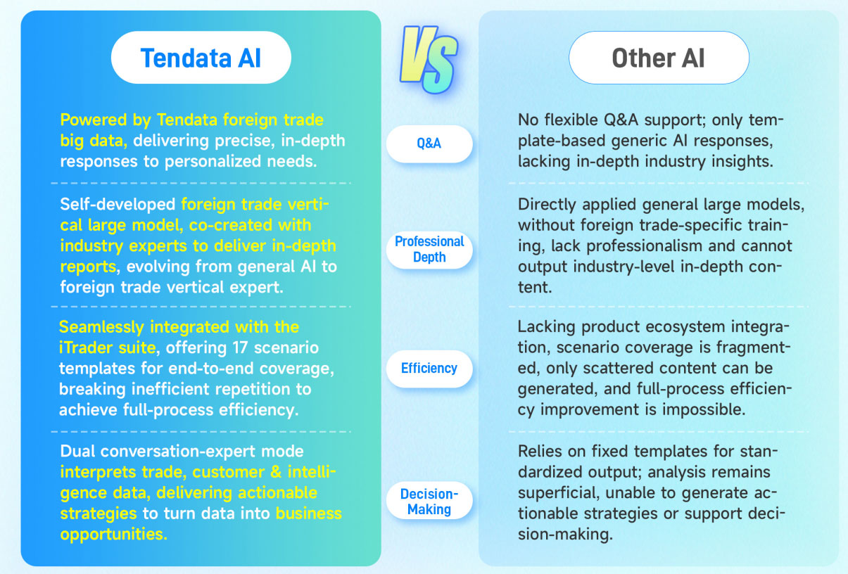 Tendata AI,AI