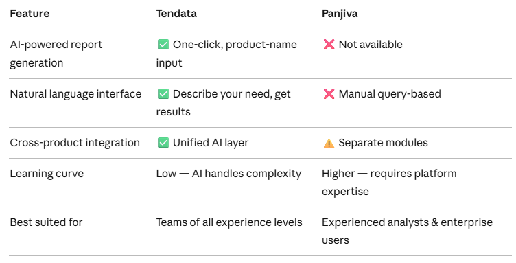 Tendata,Panjiva,Why choose tendata over panjiva Tendata,Panjiva,Why choose tendata over panjiva