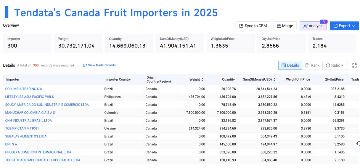 top imports of canada,top importers of canada,top importing of canada