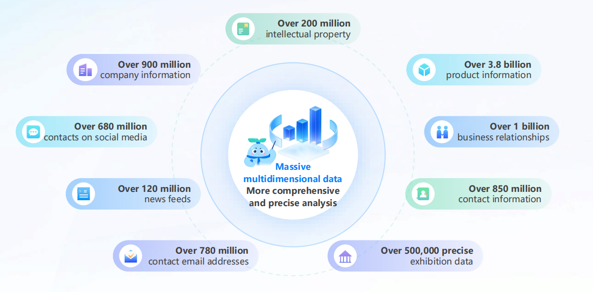 tendata ai,ai