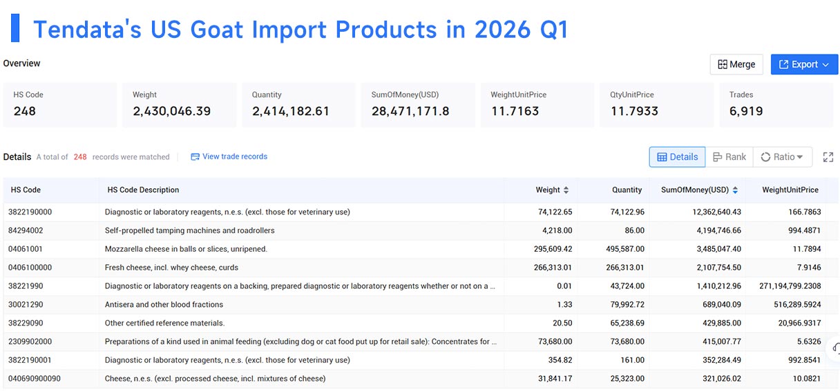 us biggest importer, us biggest importing, us biggest import